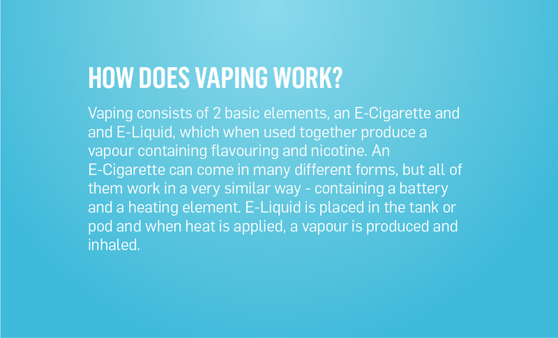 New to Vaping - The Dinner Lady Guide to E-Cigarettes & E-Liquid ...